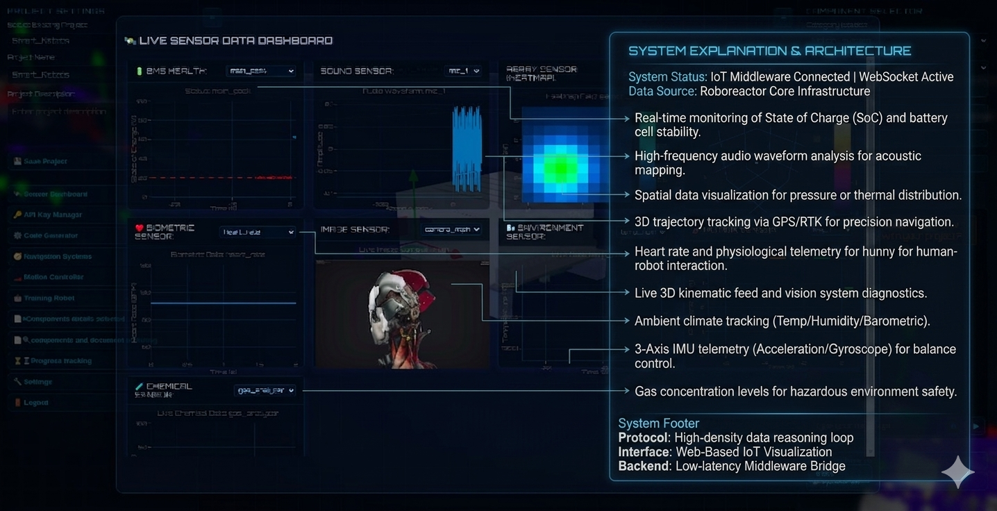 Real-Time IoT Sensor Telemetry